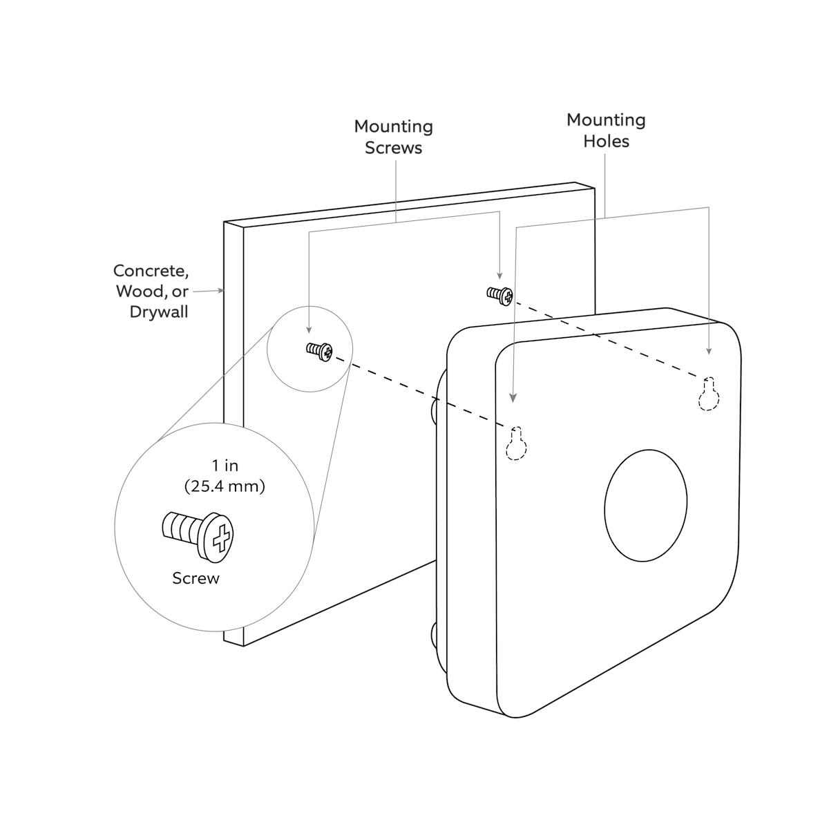 Ring Alarm Pro Installation illustration that displays installation holes and screw locations.